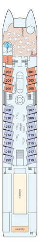 Middle